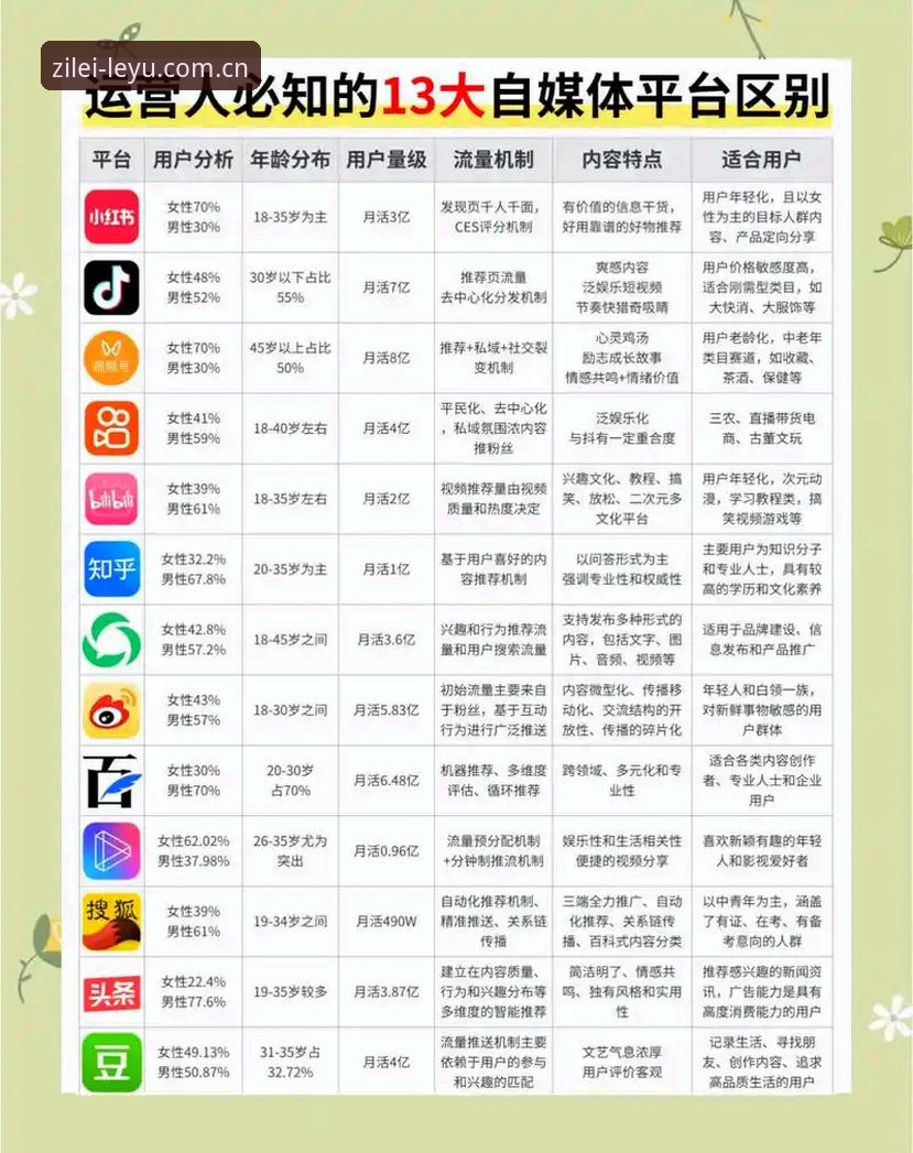 自有锋芒直播平台推荐 深度揭秘:为什么懂行的人选直播平台,先看数据对比而非主播颜值?