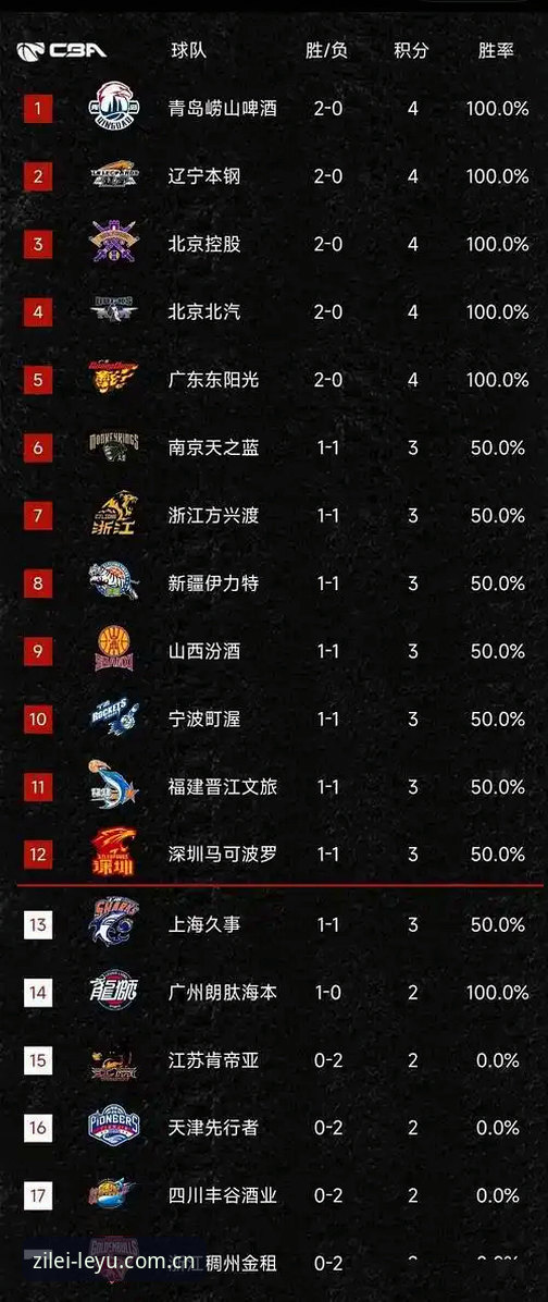 自有锋芒中国官网 乐鱼体育平台与同类赛事数据对比:选自有锋芒中国官网还是其他平台?